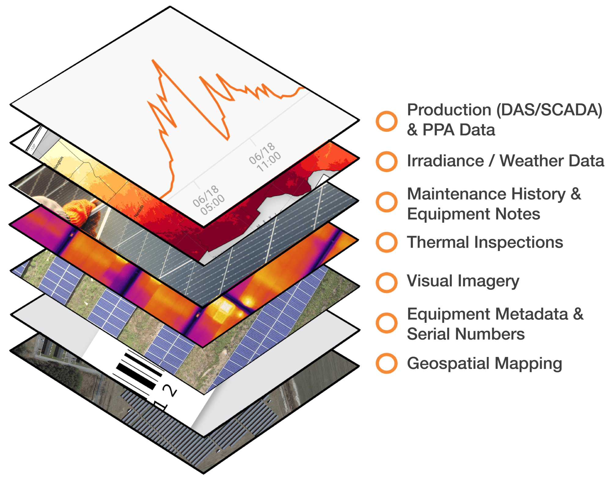 Digital Twin Data Stack vF2-1