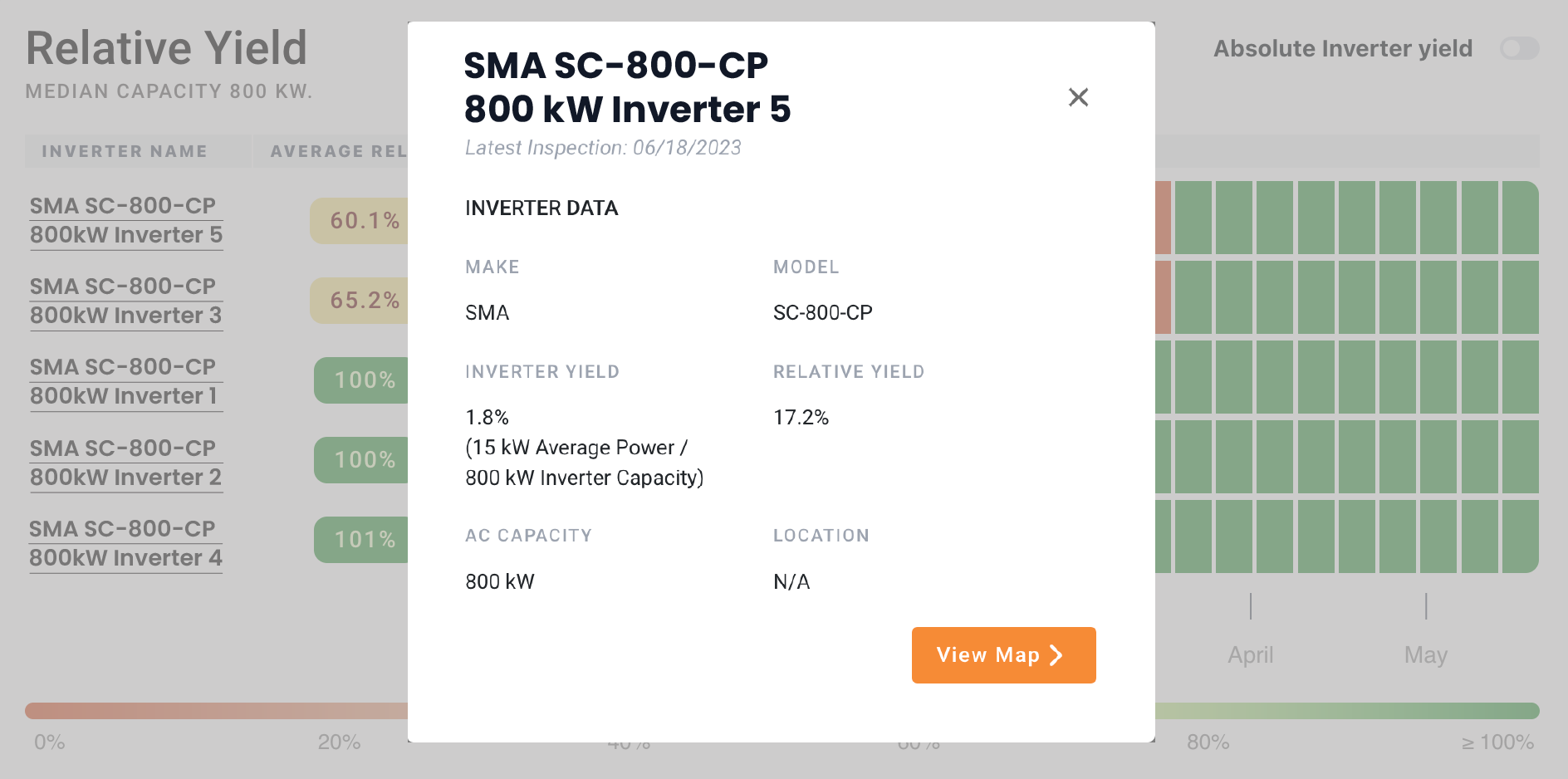 Inverter Metadata